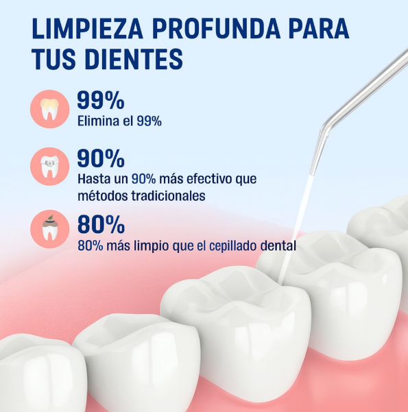 Irrigador Bucal Inalámbrico
